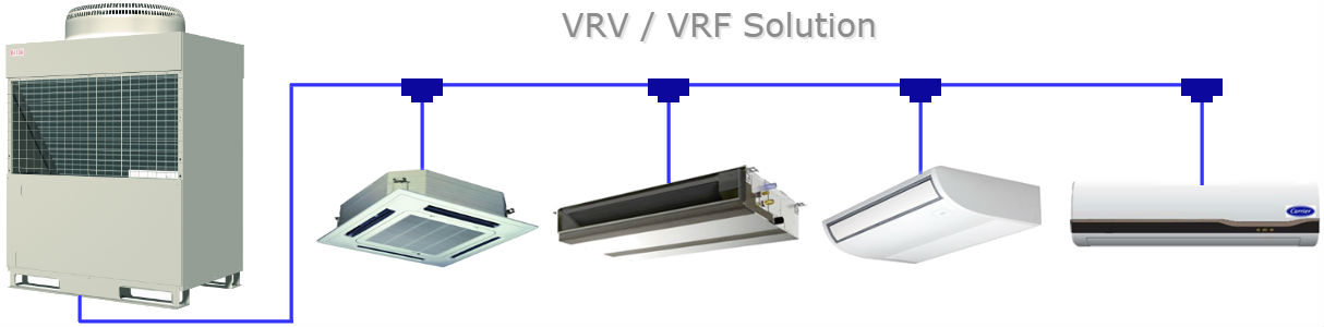 VARIABLE REFRIGERANT FLOW (VRF)